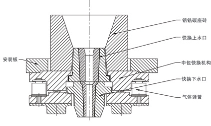 快換水口控流及塞棒控流系列