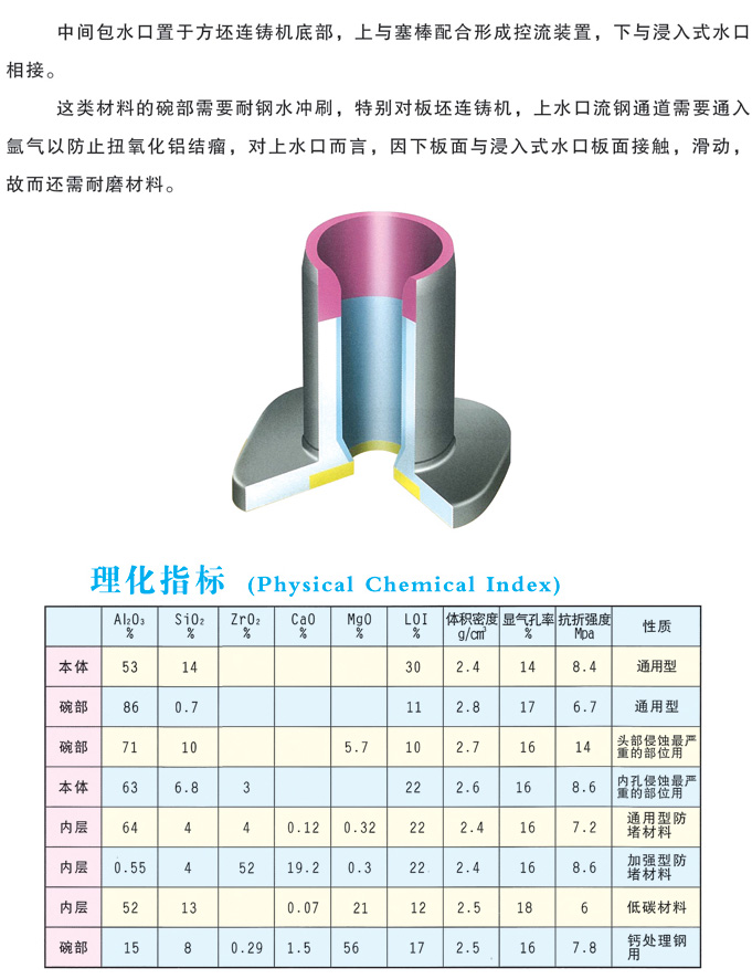 zjb-1